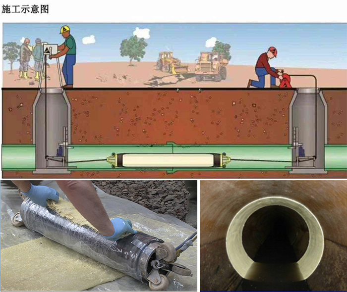 南阳管道局部点状修复